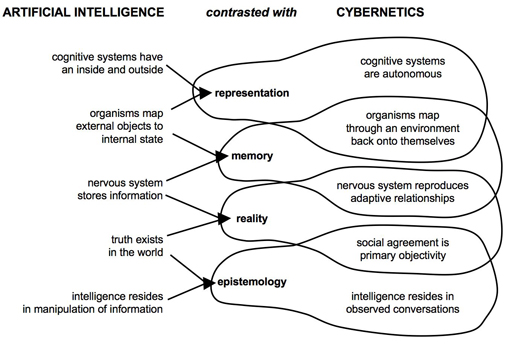 ai-versus-cybernetics.jpg