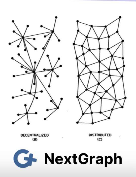 diagram of decentralised vs distributed networks